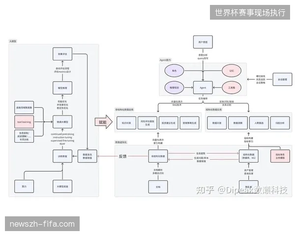 人工智能归因模型将在三年内清退以人情定价的传统版权分销模式